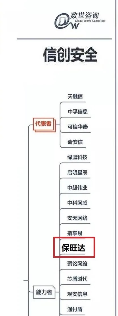 918博天堂入选《中国数字宁静能力图谱》信创宁静版块能力者，产品实力获行业认可