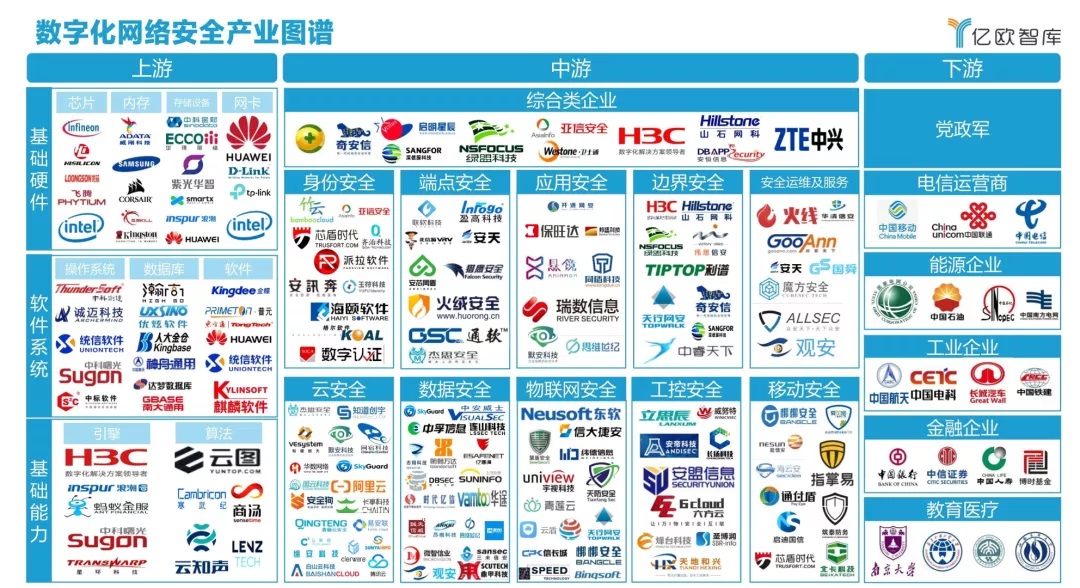 发力政企|918博天堂入选《2021中国政企数字化网络宁静工业图谱》